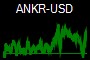 ANKR-USD